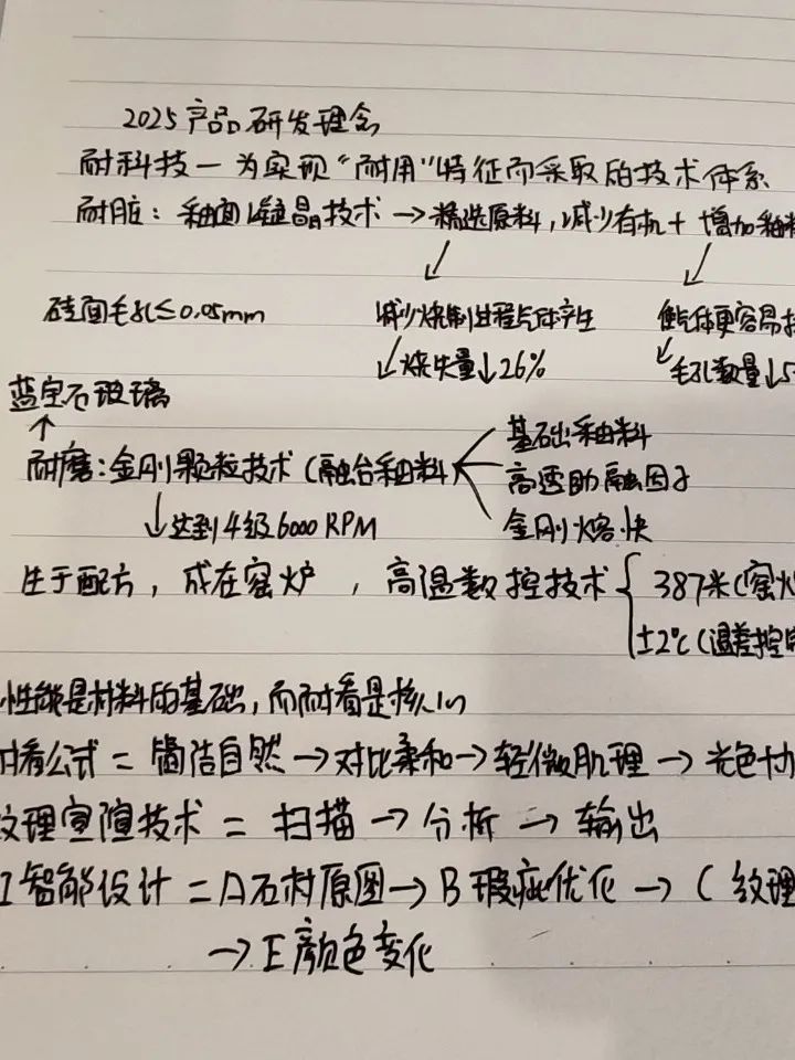 產(chǎn)品+終端=無(wú)限可能！用產(chǎn)品風(fēng)暴重塑終端生態(tài)(圖36)