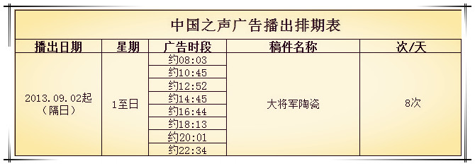 中央電臺 中國之聲欄目時(shí)間播放表
(圖1)