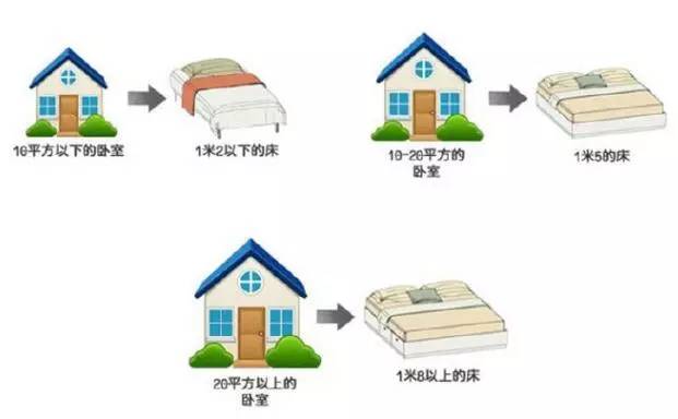 【大將軍陶瓷裝修攻略】溫馨、時(shí)尚、舒適，臥室裝修小格調(diào)
(圖1)