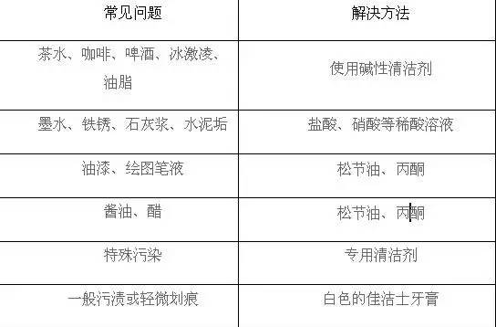 瓷磚，當(dāng)然需要做保養(yǎng)??！
(圖3)