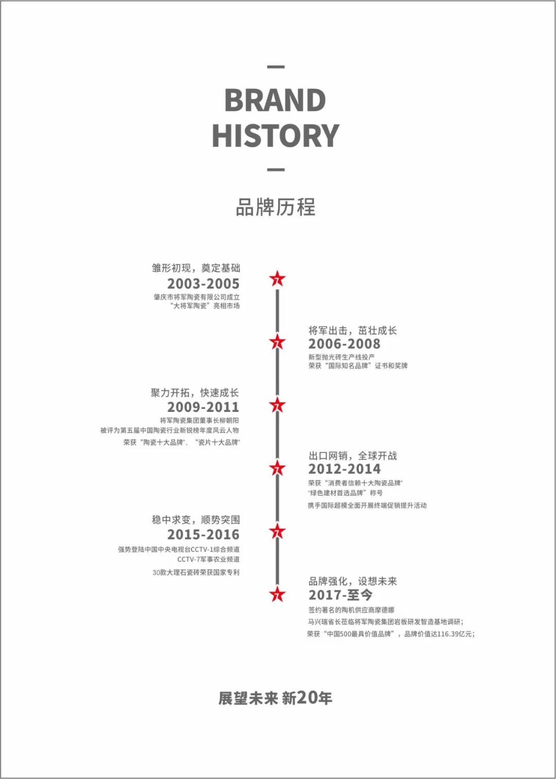 大將軍瓷磚強勢進軍全國一線品牌，超級戰(zhàn)略即將全面升維(圖1)